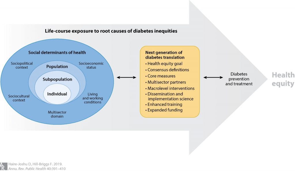 Investing in Health Disparities: A Framework for Accelerating Action    Avalere Health